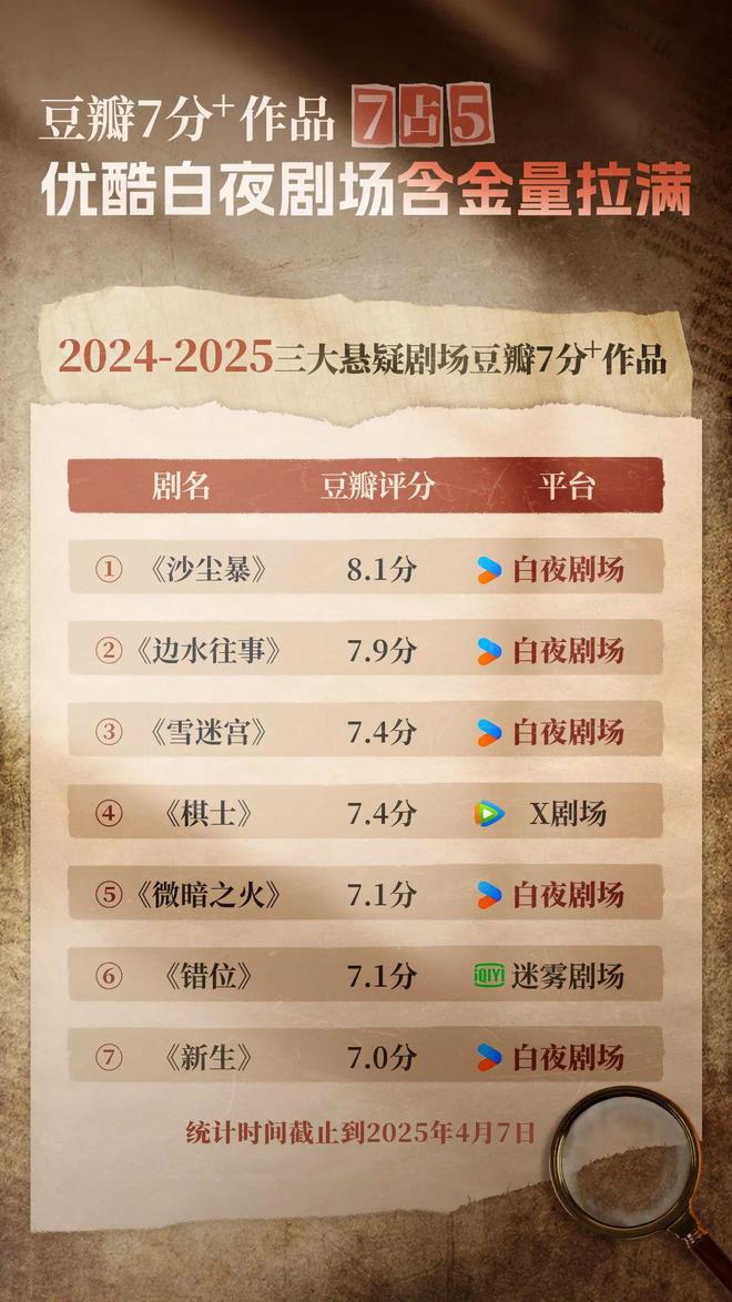 产悬疑先锋探路J9数字平台国(图9)