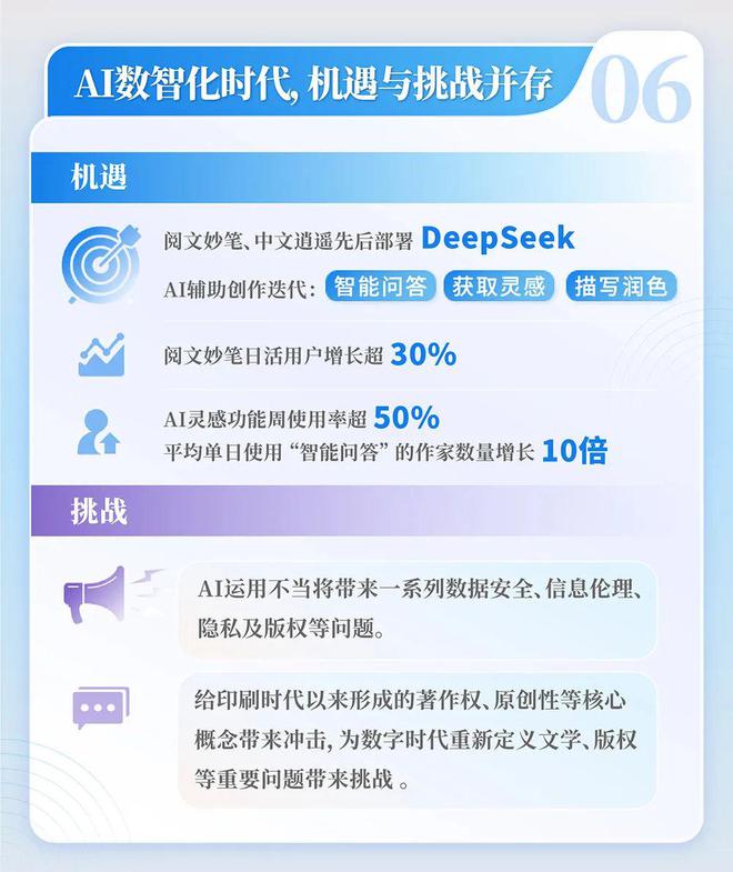 4中国网络文学发展研究报告j9九游会入口首页202(图2)