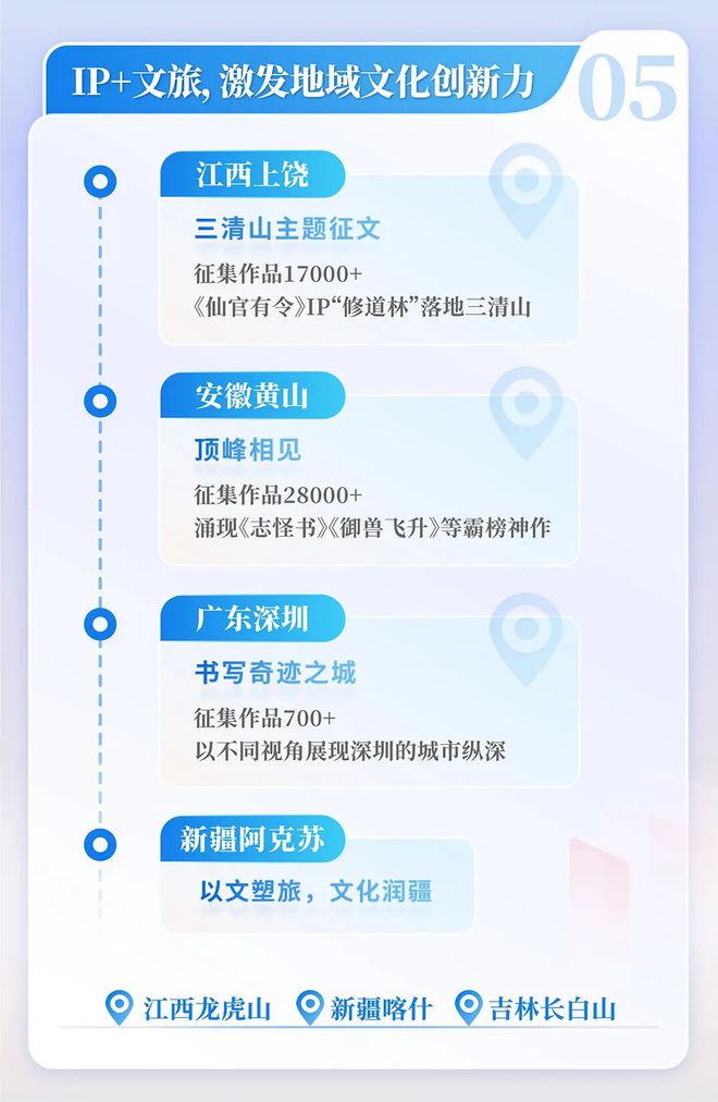 4中国网络文学发展研究报告j9九游会入口首页202(图3)