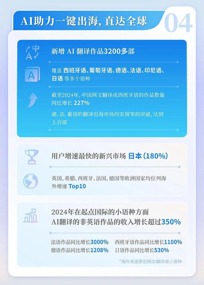 4中国网络文学发展研究报告j9九游会入口首页202(图5)