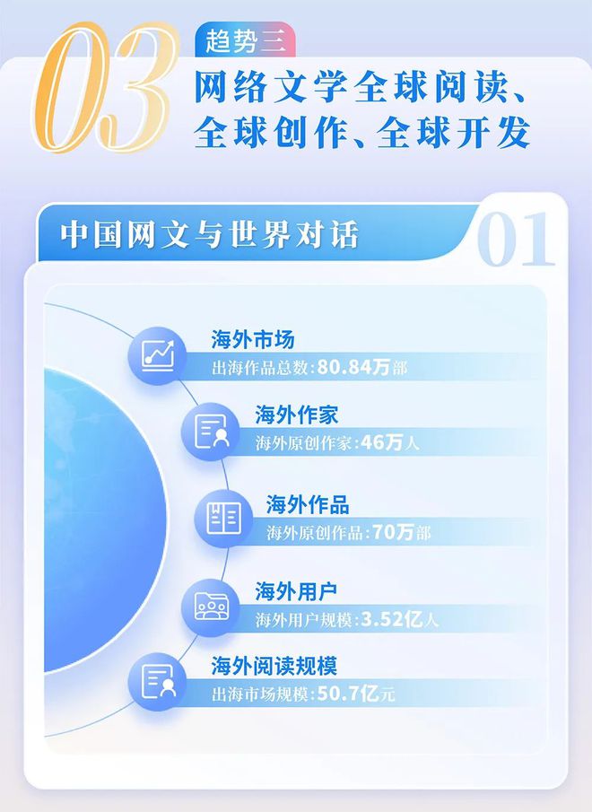 4中国网络文学发展研究报告j9九游会入口首页202(图4)