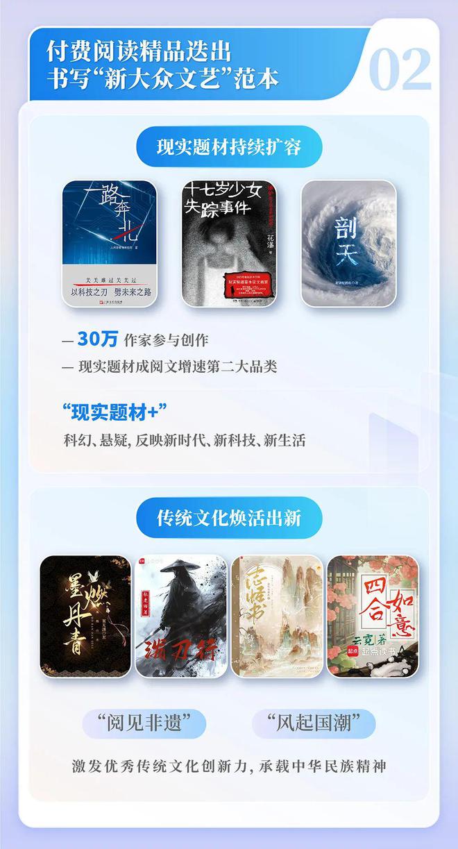 4中国网络文学发展研究报告j9九游会入口首页202(图8)