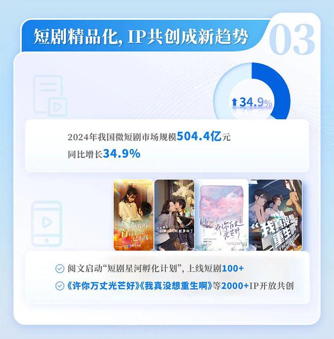 4中国网络文学发展研究报告j9九游会入口首页202(图6)