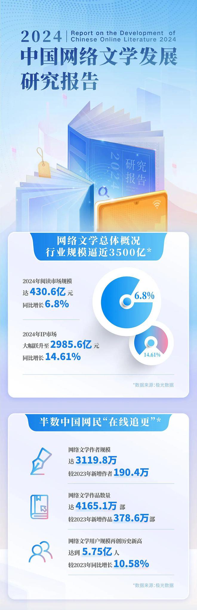 4中国网络文学发展研究报告j9九游会入口首页202(图7)