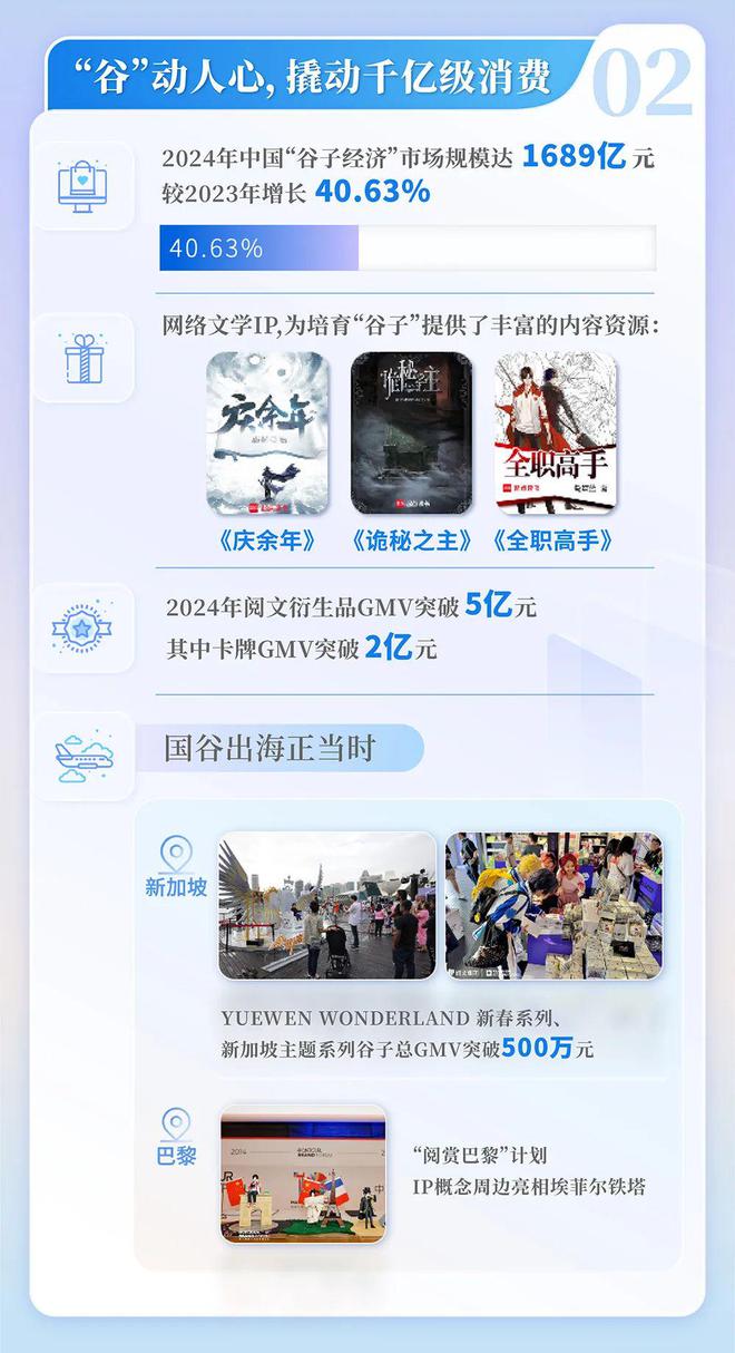 4中国网络文学发展研究报告j9九游会入口首页202(图12)