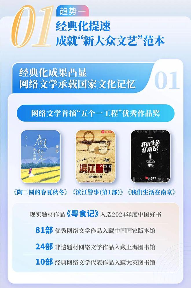 4中国网络文学发展研究报告j9九游会入口首页202(图13)