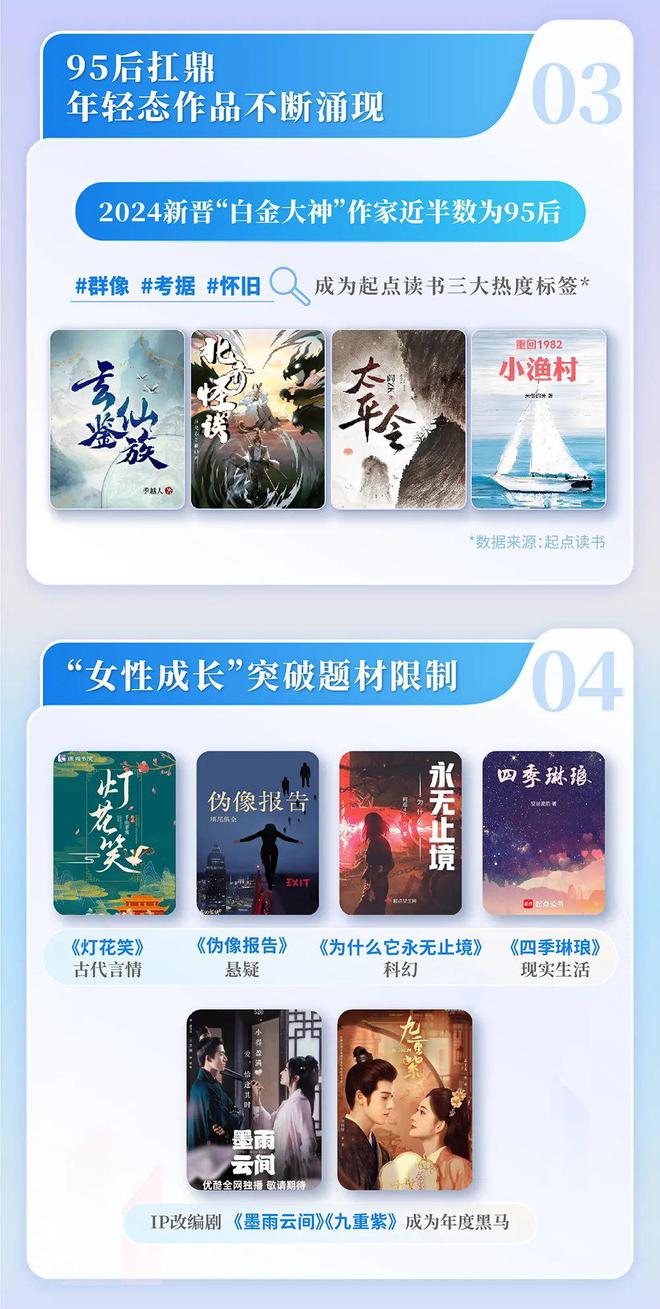 4中国网络文学发展研究报告j9九游会入口首页202(图10)