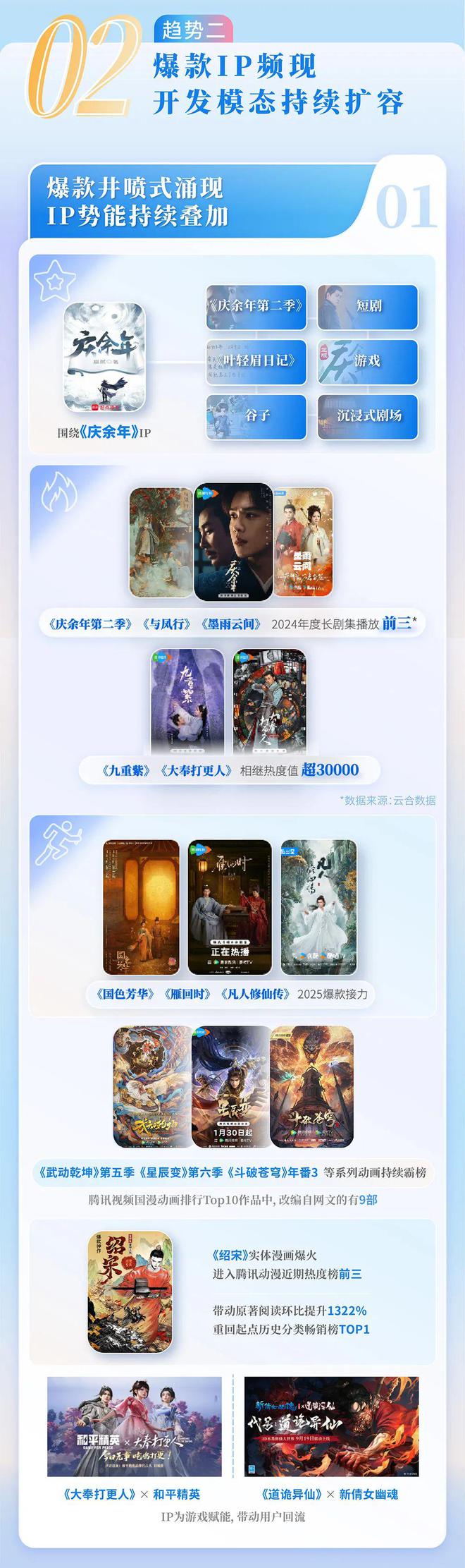 4中国网络文学发展研究报告j9九游会入口首页202(图11)