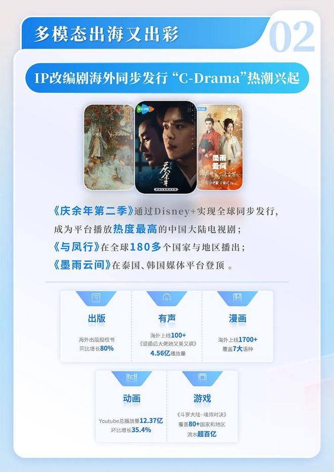 4中国网络文学发展研究报告j9九游会入口首页202(图14)
